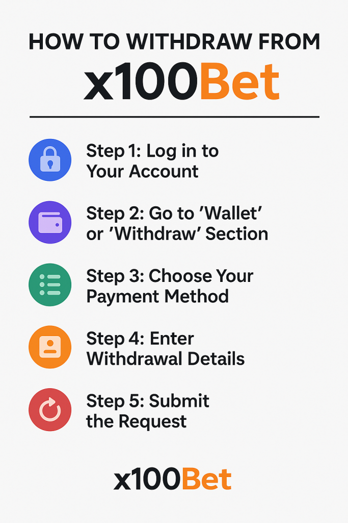 X100Bet Game withdraw